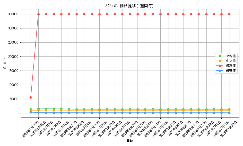 series_86498_series_2073187_graph