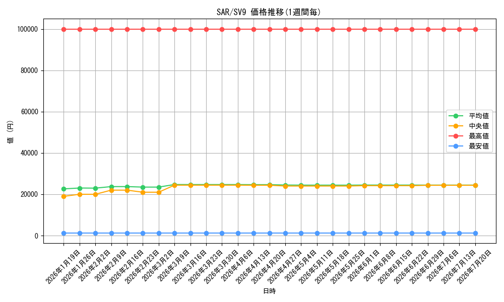 series_86498_series_61432_graph