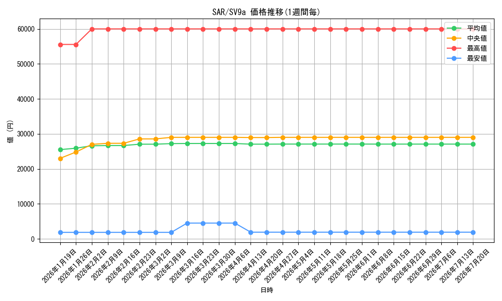 series_86498_series_61436_graph