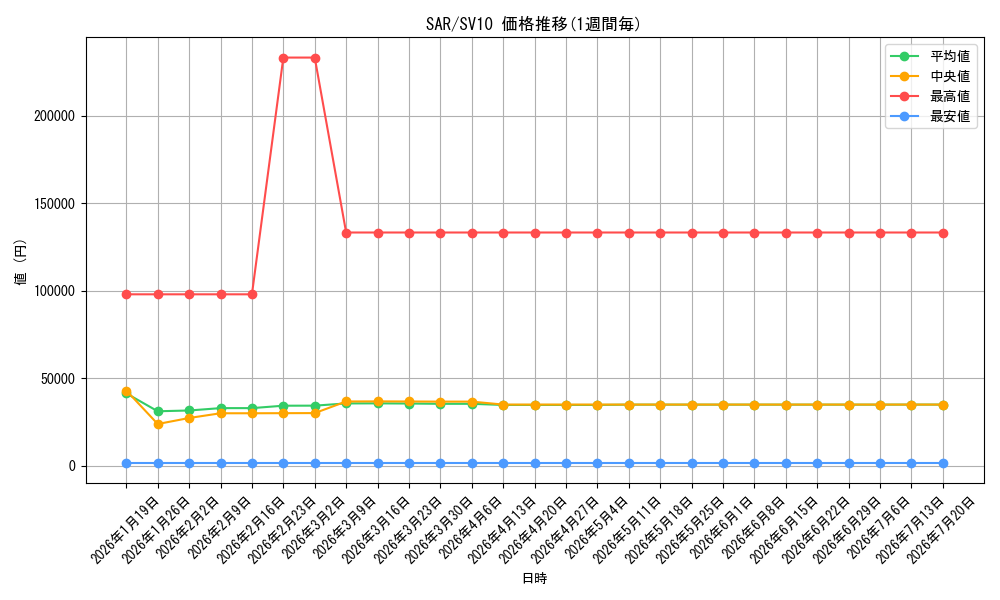 series_86498_series_61437_graph