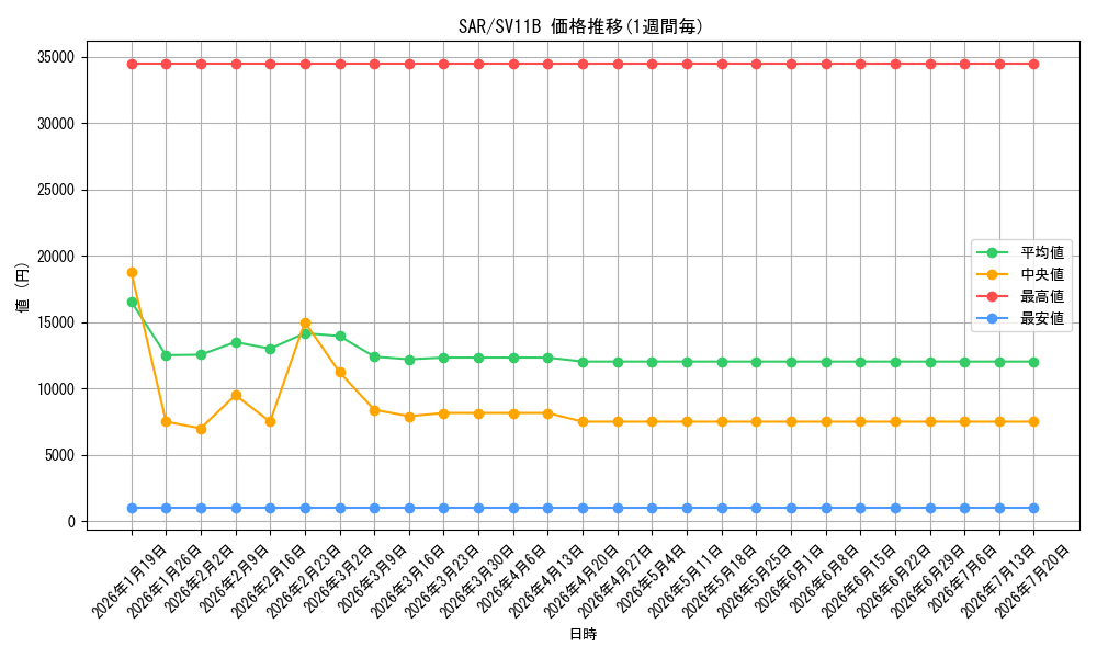 series_86498_series_61438_graph