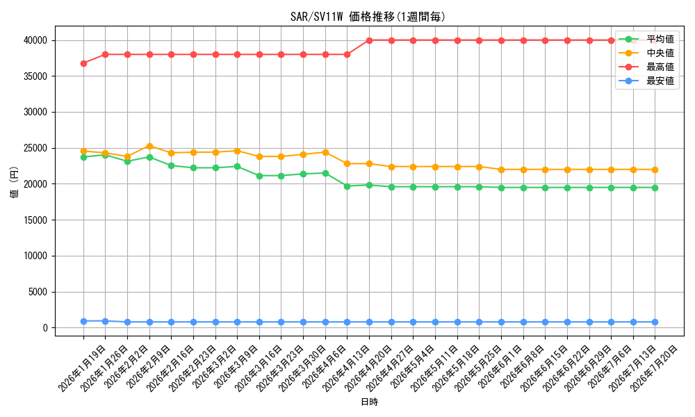 series_86498_series_61439_graph