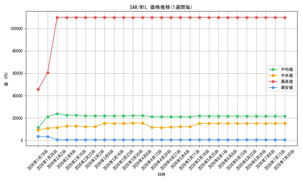 series_86498_series_61440_graph