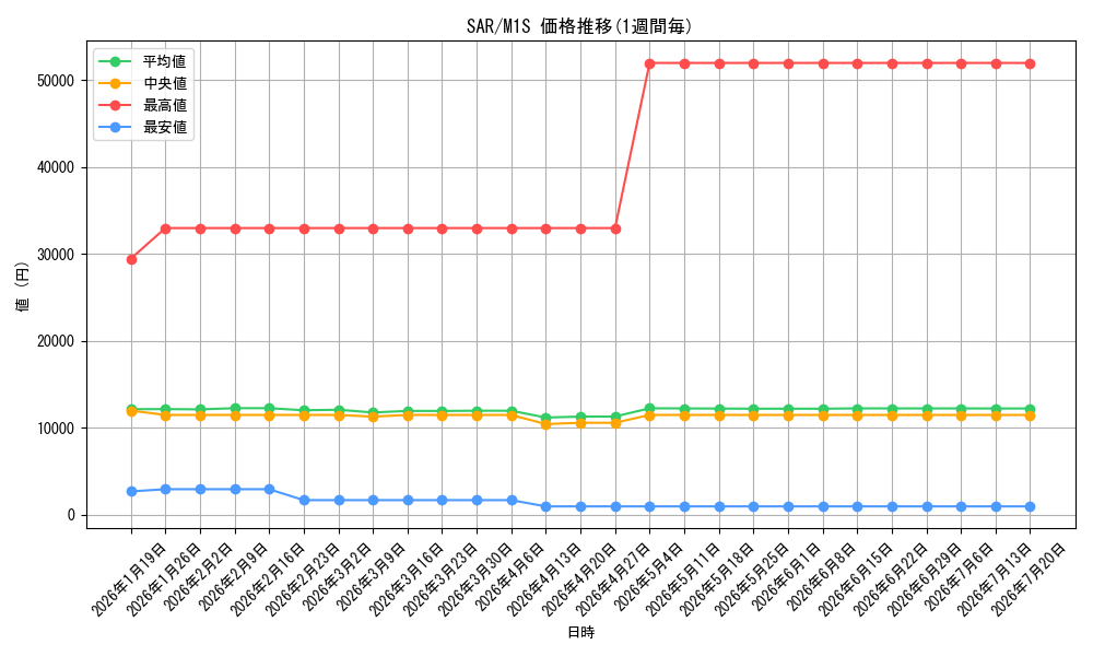 series_86498_series_61441_graph