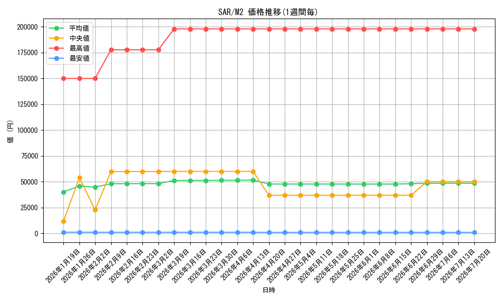 series_86498_series_61445_graph