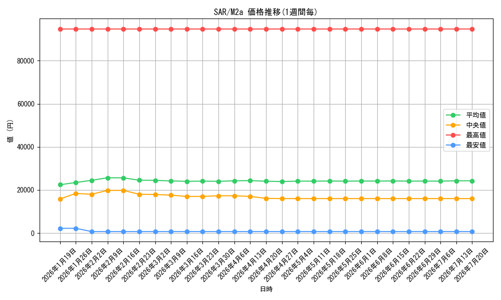 series_86498_series_84237_graph