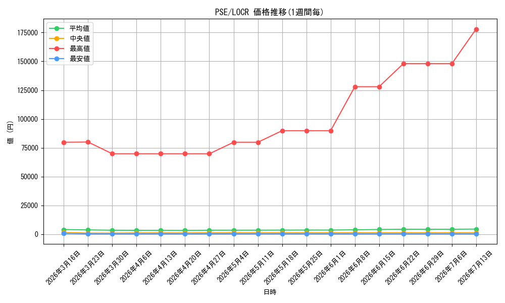 series_8_series_5055313_graph