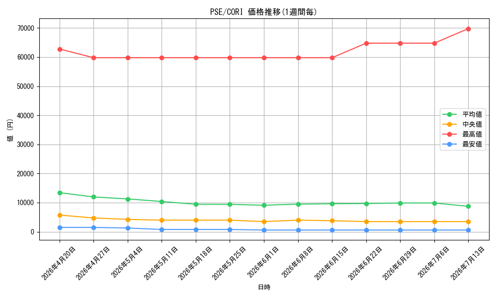series_8_series_6764005_graph