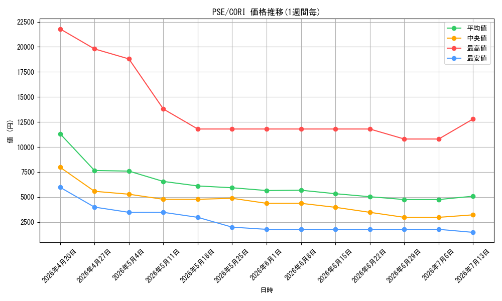 series_8_series_6764199_graph