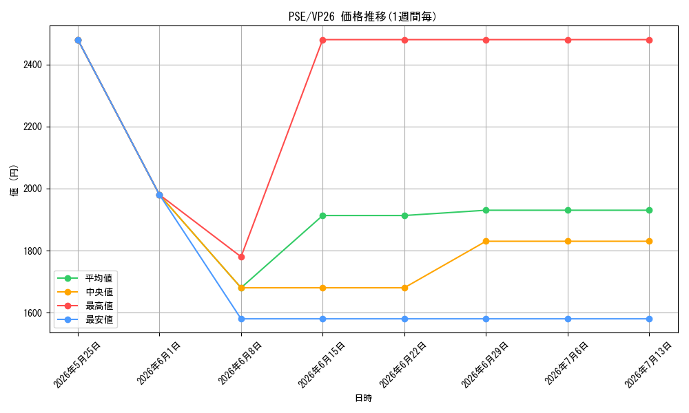 series_8_series_7601347_graph