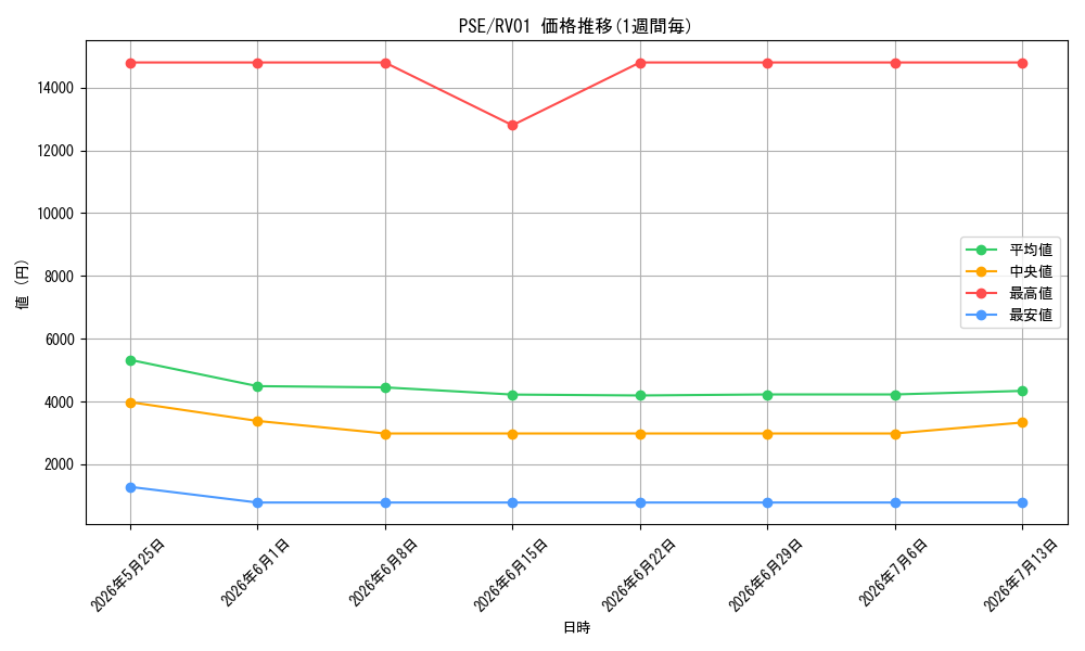 series_8_series_7680455_graph
