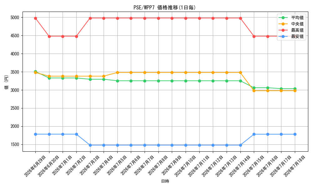 series_8_series_8264132_graph
