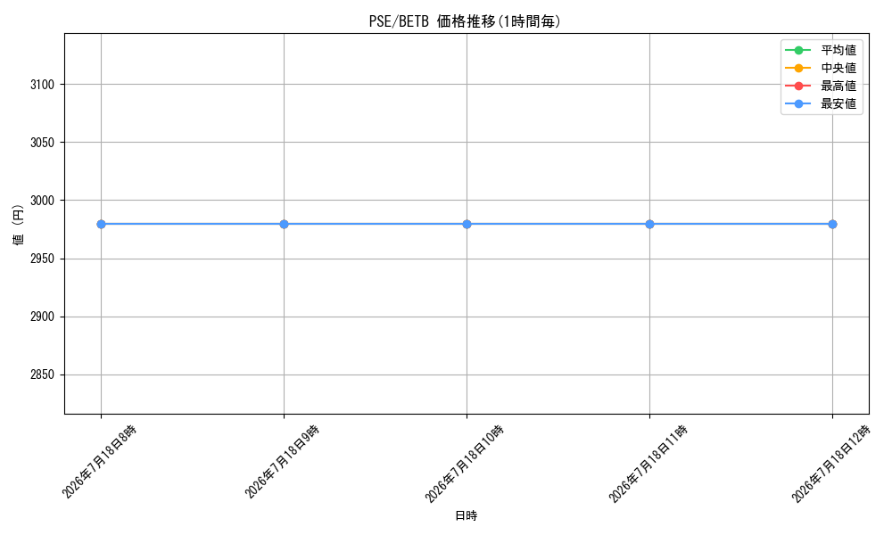 series_8_series_8681663_graph