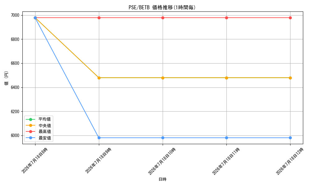 series_8_series_8681841_graph