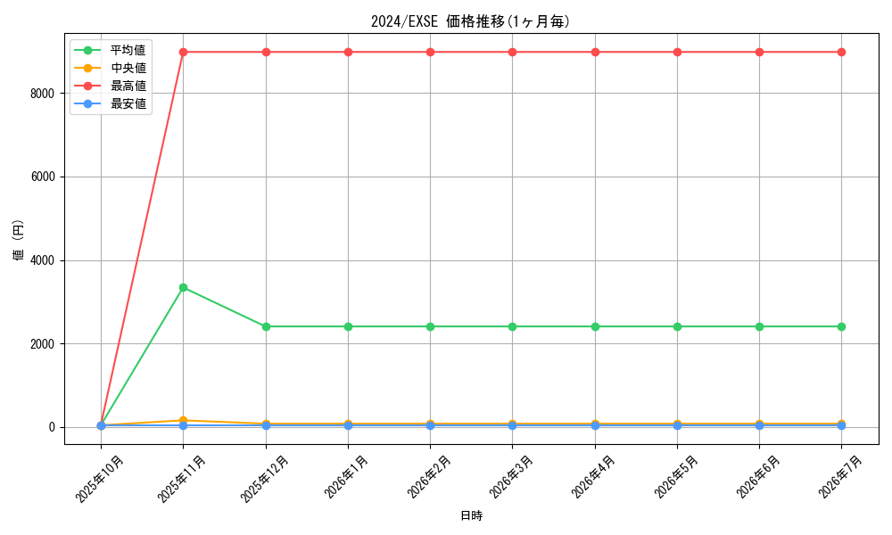 series_1021_rarity_1021_graph