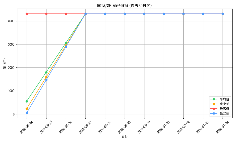 series_1106_rarity_5_graph