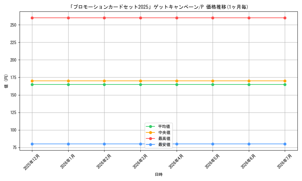 series_1212621_rarity_122801_graph