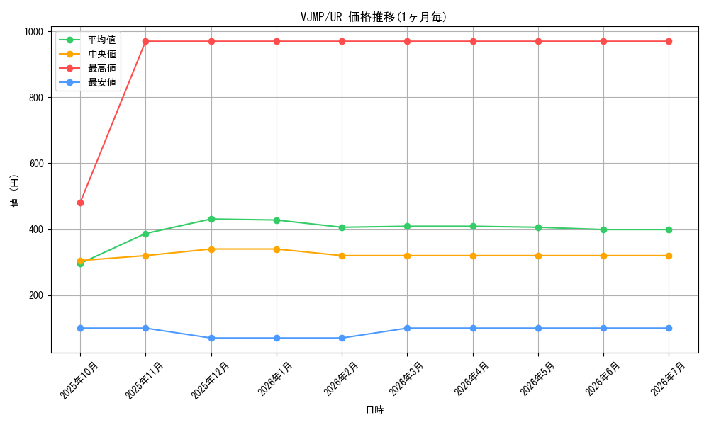 series_1277_rarity_7_graph