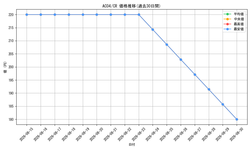 series_1279_rarity_1299_graph