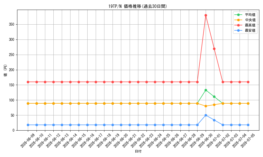 series_13049_rarity_1_graph