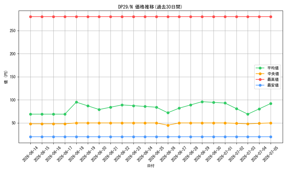 series_1348_rarity_1_graph