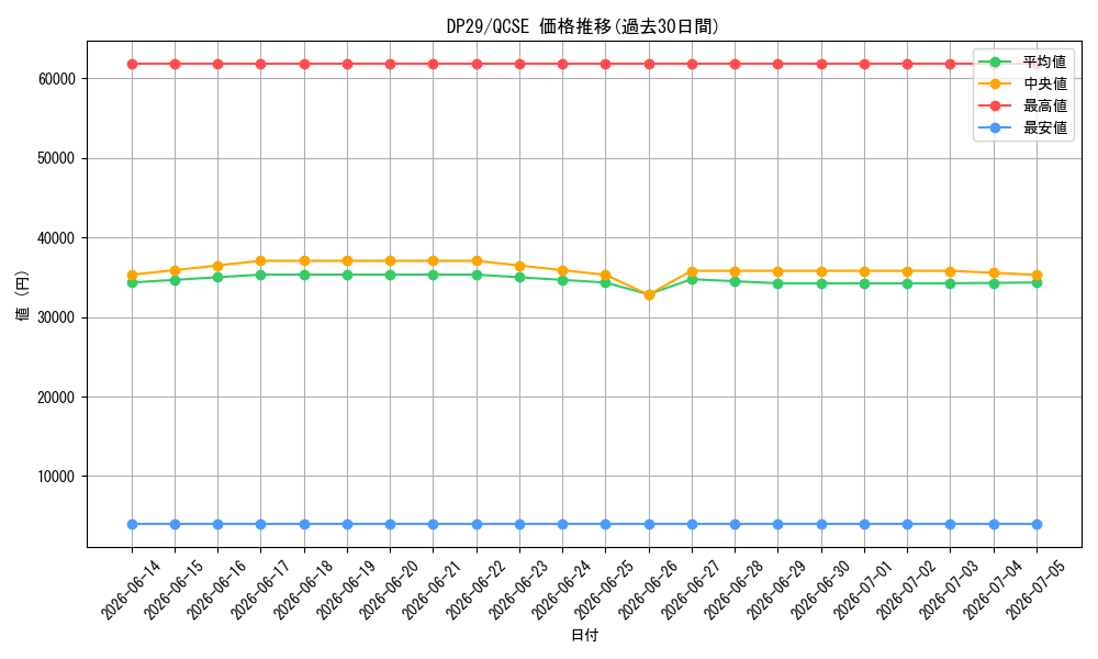 series_1348_rarity_408_graph