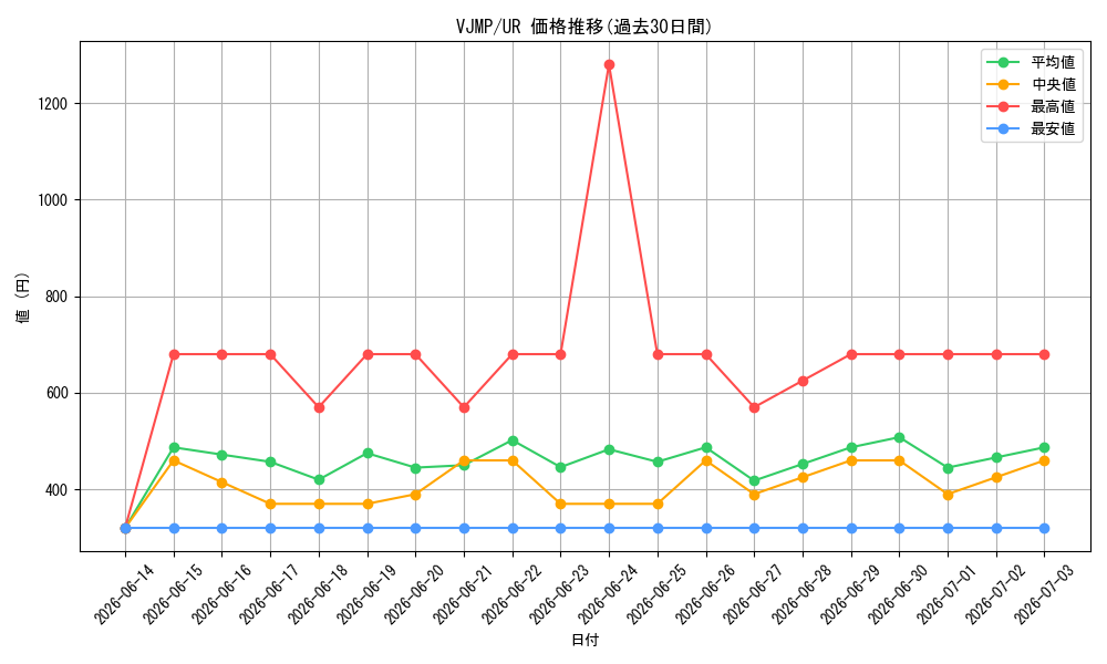 series_1384_rarity_7_graph