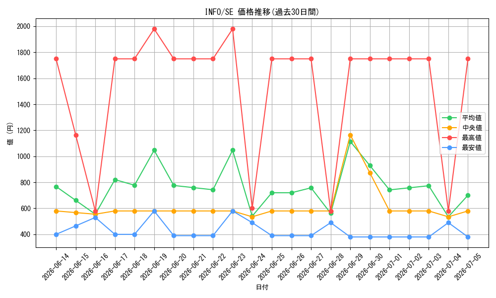 series_1385_rarity_5_graph