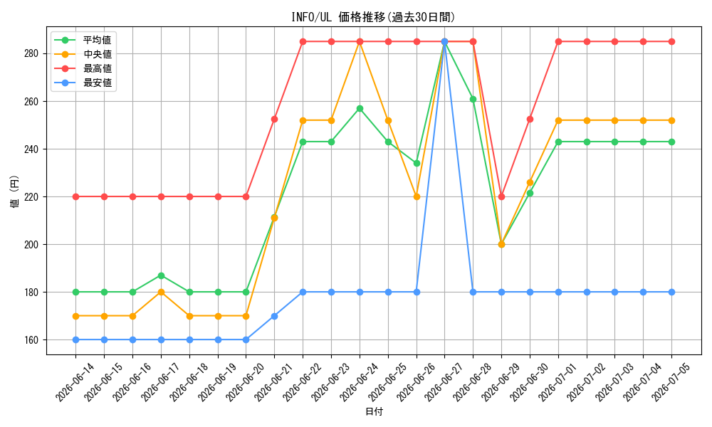 series_1385_rarity_77_graph