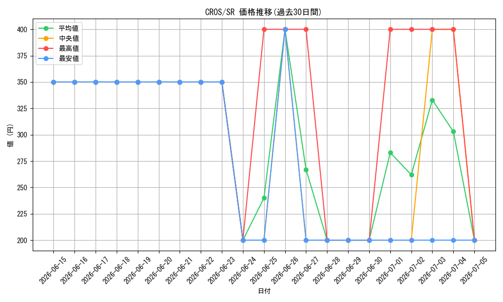 series_15207_rarity_3_graph