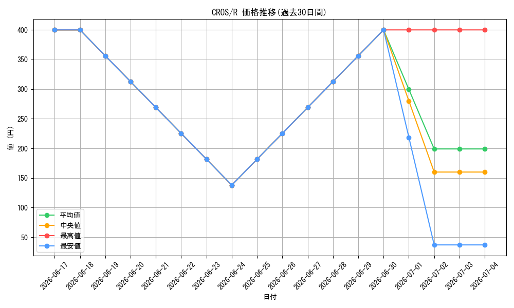 series_15207_rarity_62_graph