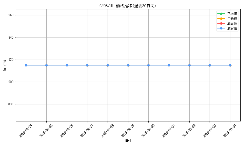 series_15207_rarity_77_graph