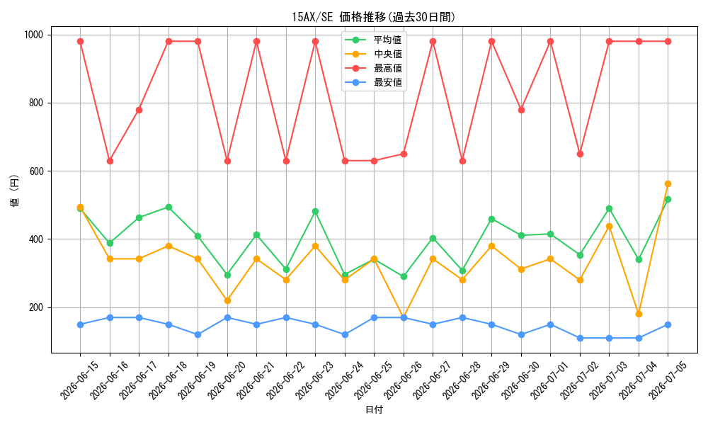 series_15490_rarity_5_graph