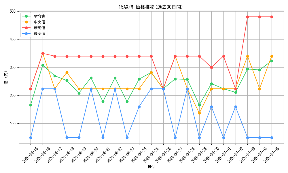 series_15490_rarity_6209_graph