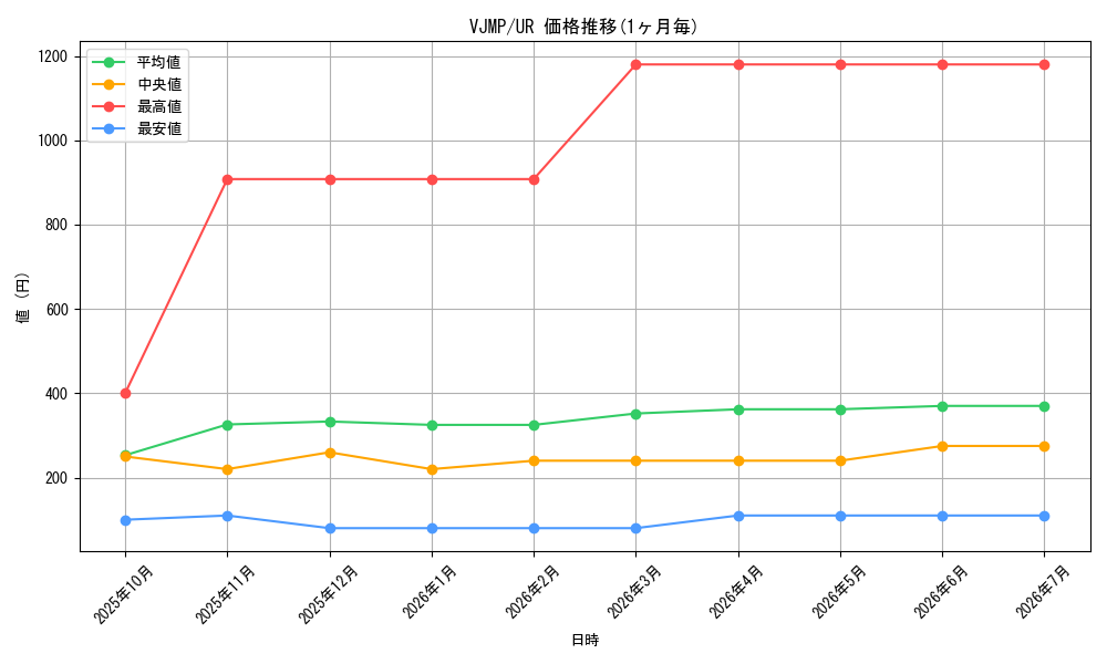 series_1557_rarity_7_graph