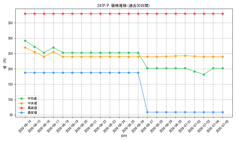 series_1558_rarity_2_graph