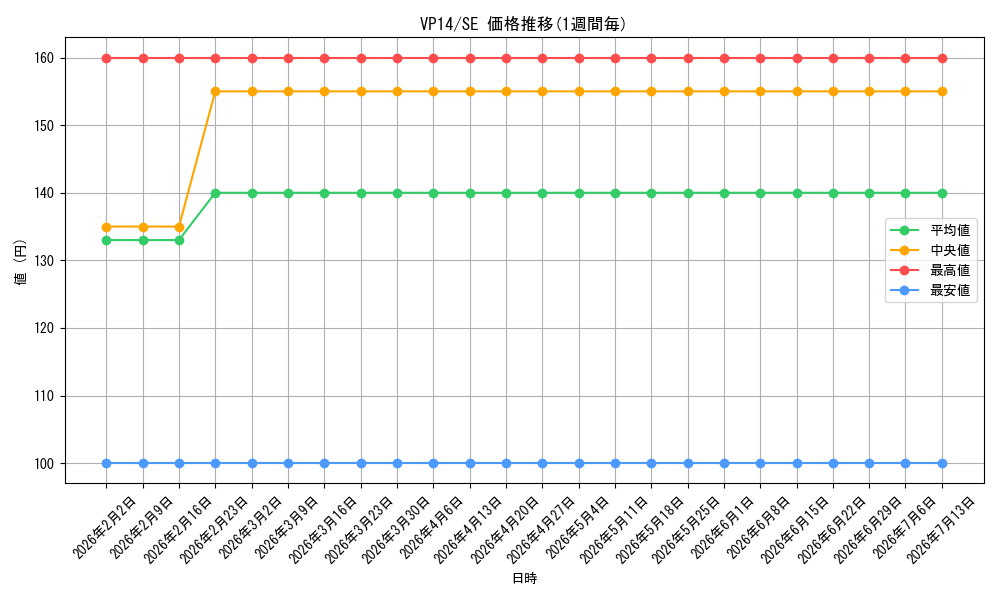 series_15625_rarity_5_graph