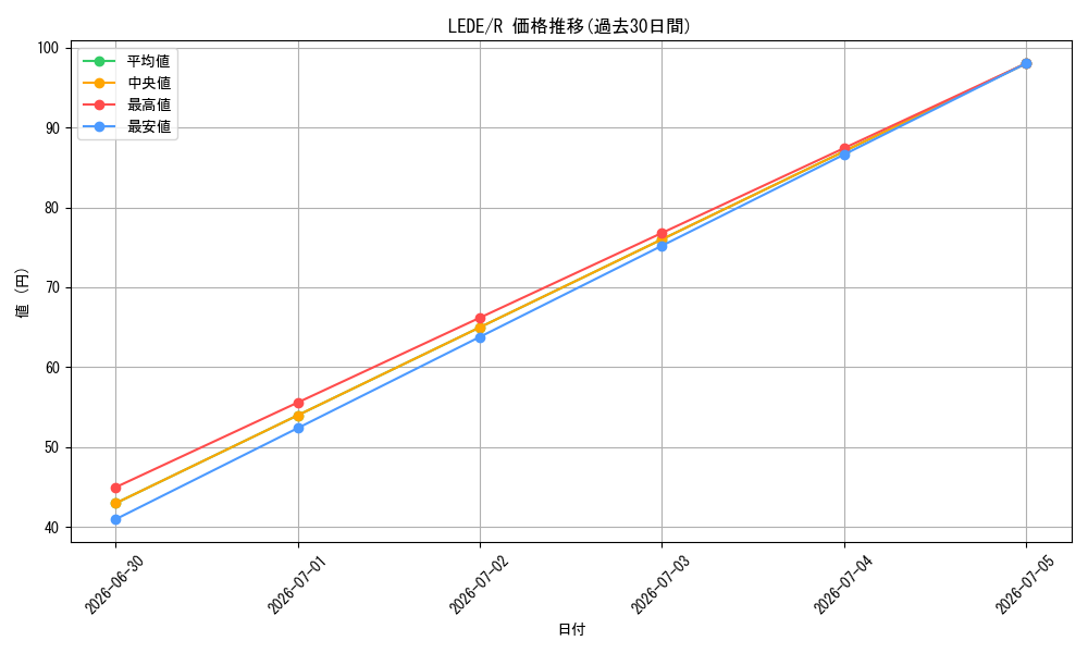 series_1581_rarity_62_graph
