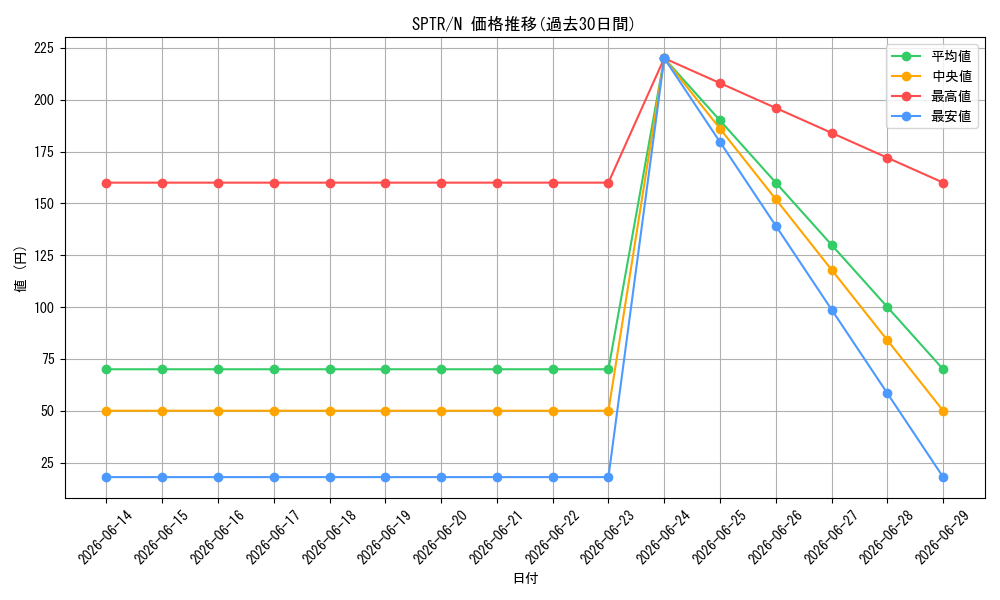 series_15891_rarity_1_graph
