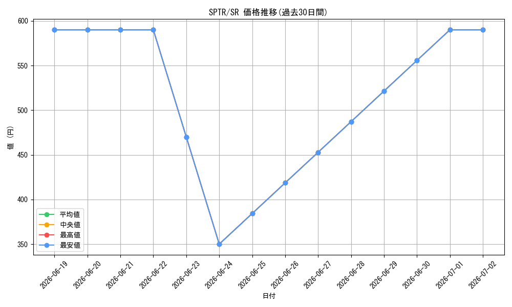 series_15891_rarity_3_graph