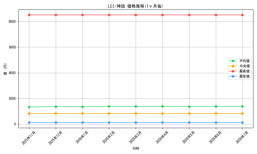series_168145_rarity_323477_graph