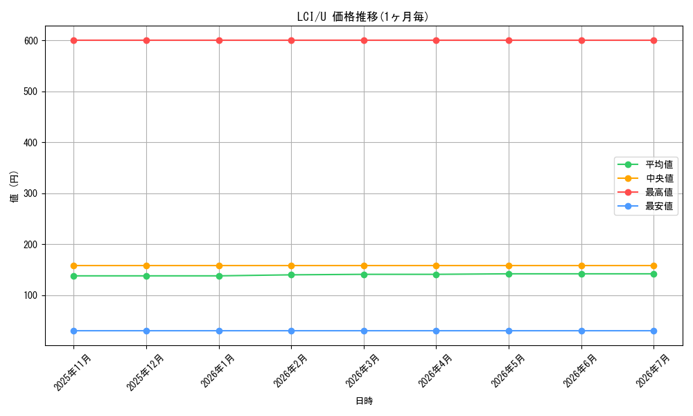 series_168145_rarity_323478_graph
