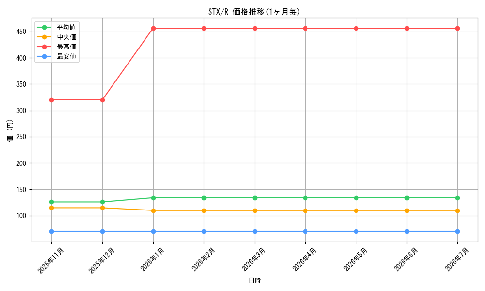 series_172886_rarity_323476_graph