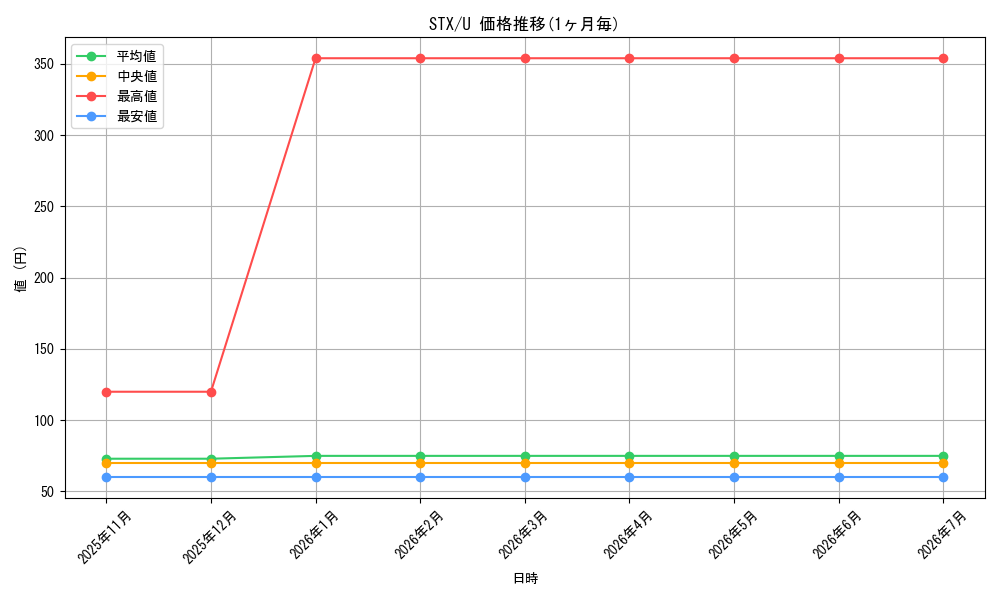 series_172886_rarity_323478_graph