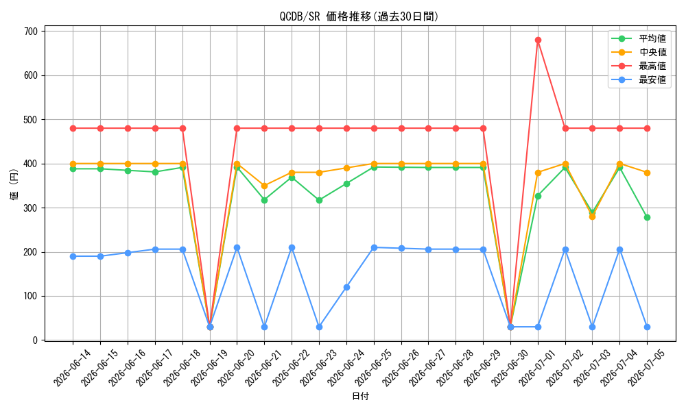 series_1759_rarity_3_graph