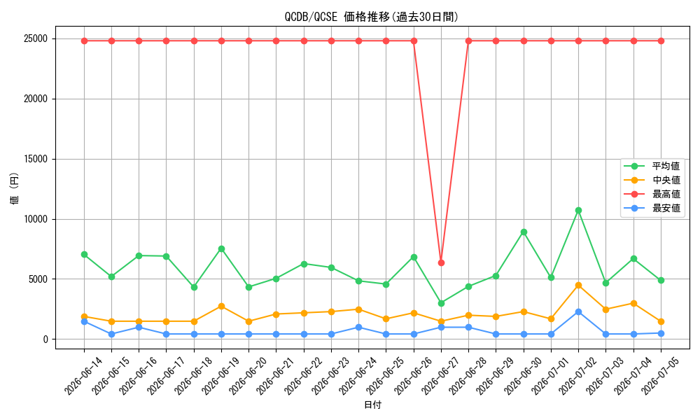 series_1759_rarity_408_graph