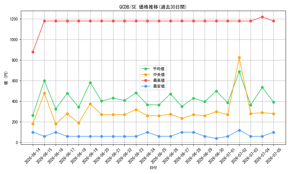 series_1759_rarity_5_graph