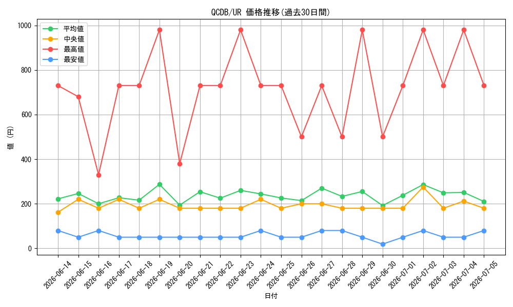 series_1759_rarity_7_graph
