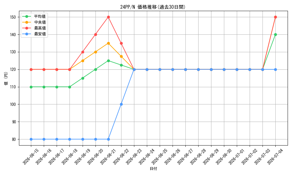 series_1780_rarity_1_graph