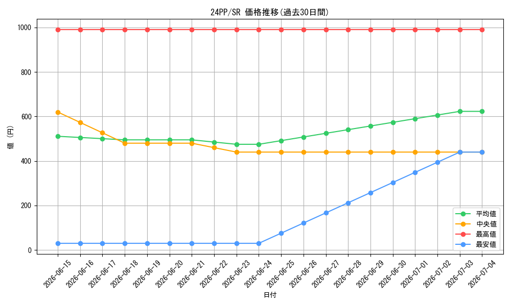 series_1780_rarity_3_graph